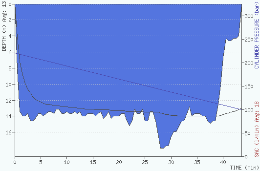 2011-07-17 13:40:00